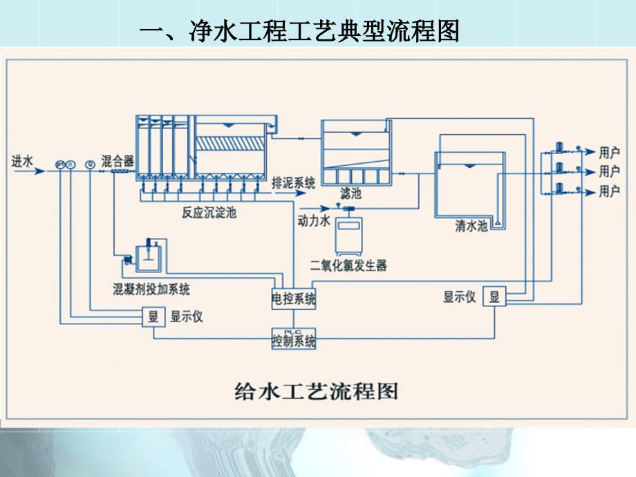 常规净水处理工艺介绍._第4页