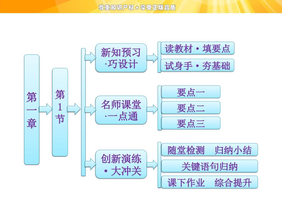 高中物理课件质点参考系和坐标系_第1页