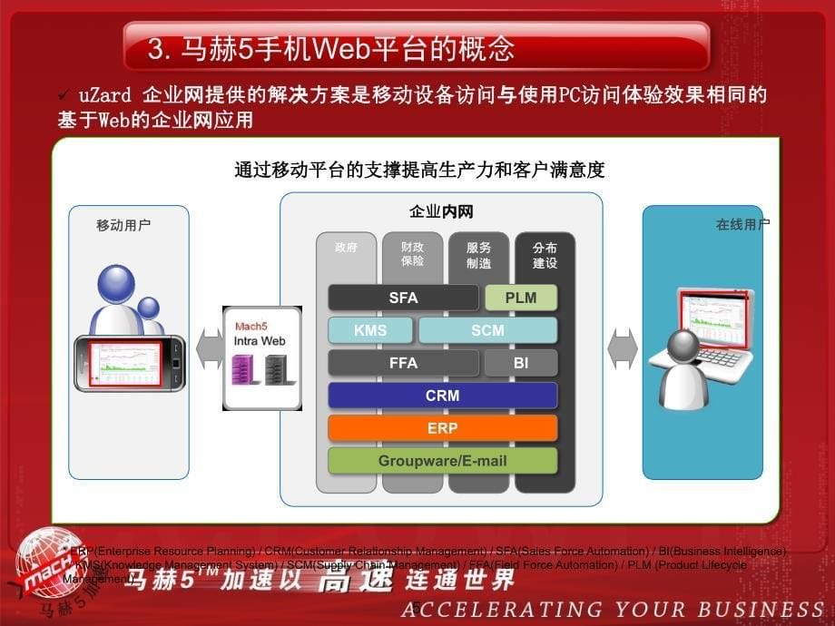 马赫5手机浏览器企业版_第5页