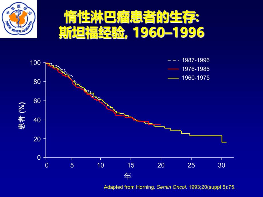 滤泡性淋巴瘤一线治疗_第3页