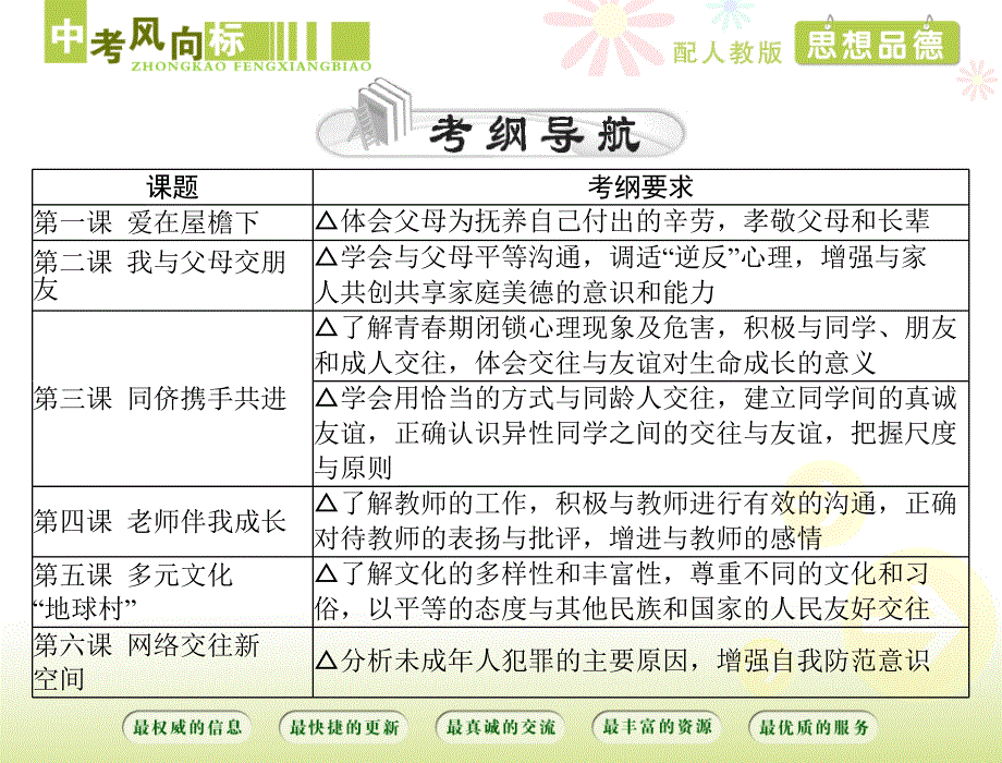 2018年《中考思想品德第一部分八年级上册相亲相有一家人师友结伴同行我们的朋友遍天下配套课件_第2页