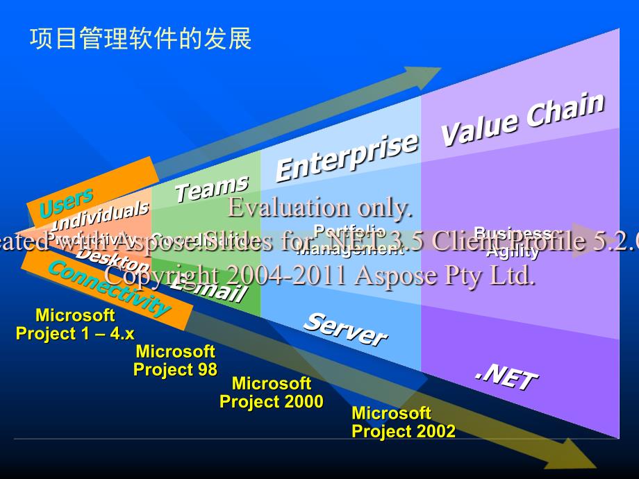 项目信息门户的发开与应用_第3页