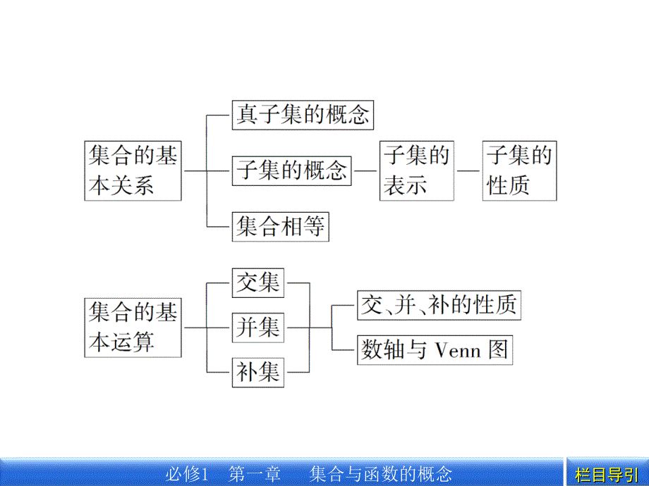 教学课件集合与函数的概念1本章高效整合_第4页