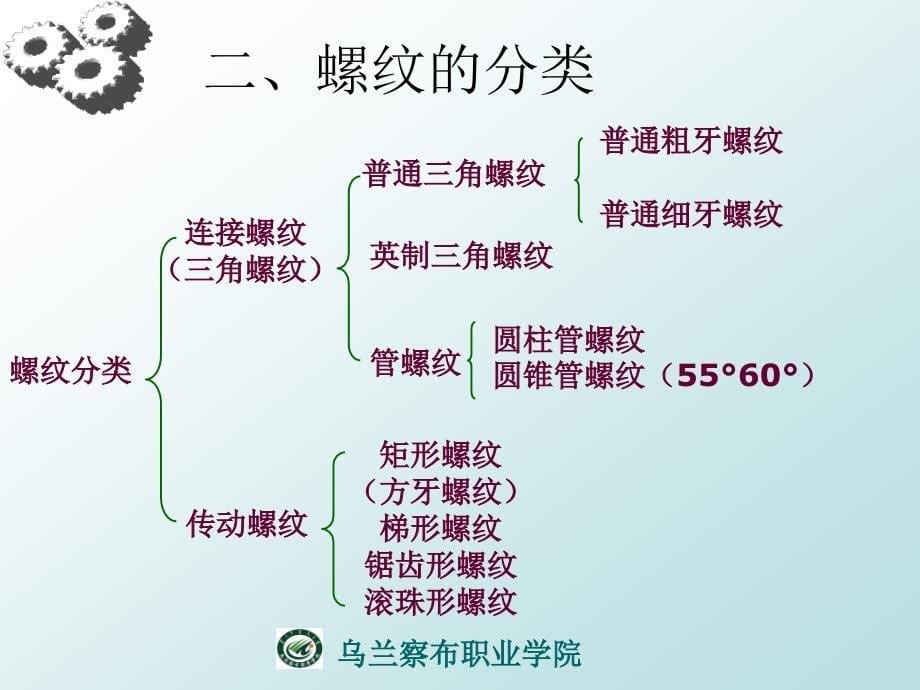 车工工艺与技能训练_第5页