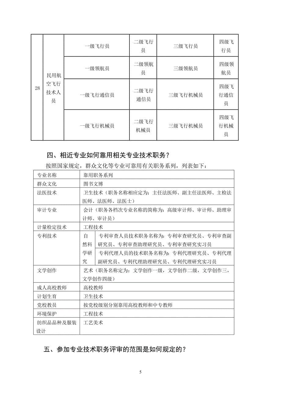 潍坊市专业技术职称的详细评定介绍_第5页