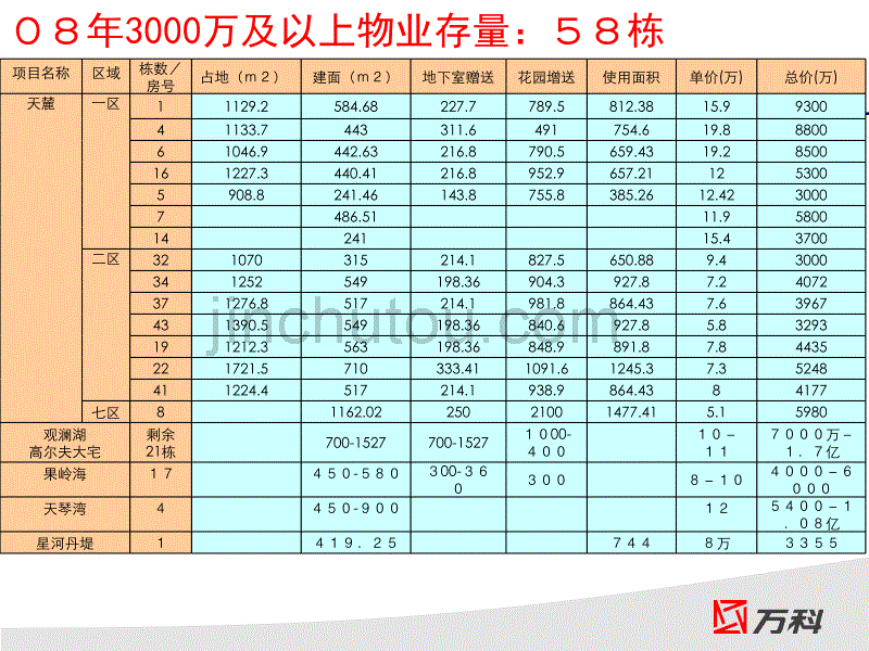 观澜及天麓产品面积段_第1页