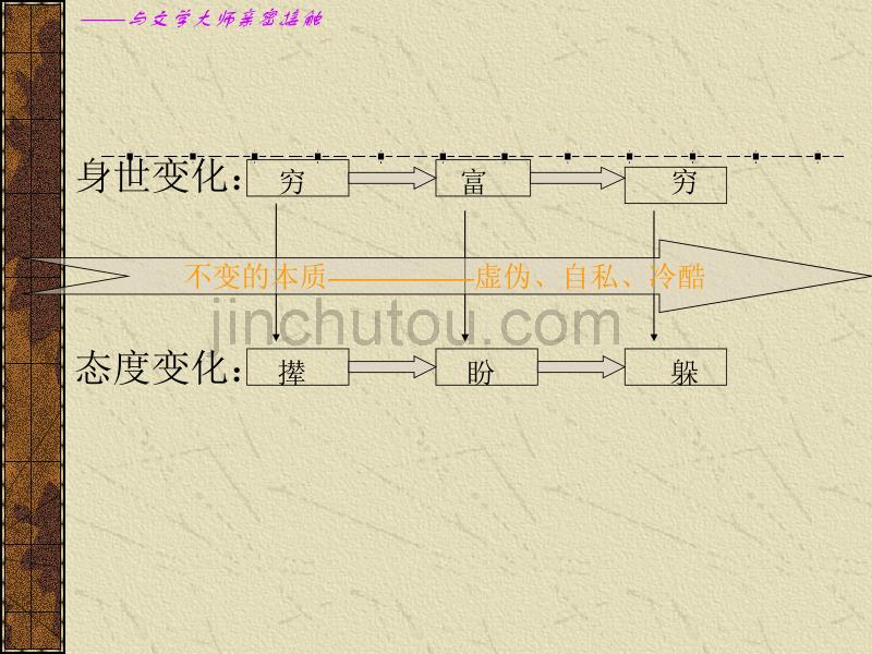 我的叔叔于勒——写作训练_第5页