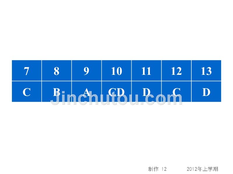 12-04-20高三化学《4.18理综周考试卷讲评2金属及其化合物》(课件)_第2页