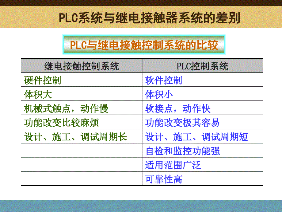PLC结构系统配置和IO模块_第1页