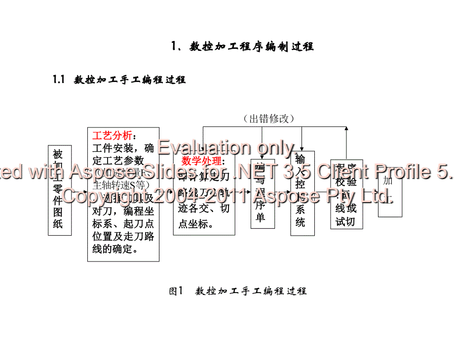 自动编程概述与基础知识_第2页