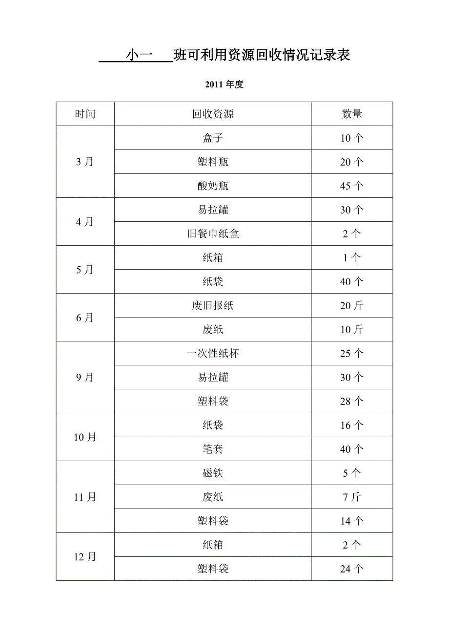 小一 班可利用资源回收情况记录表_第1页