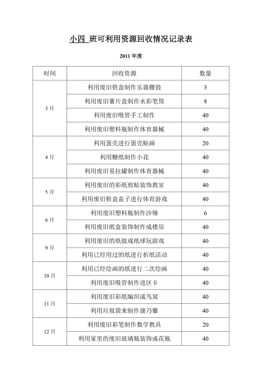 小一 班可利用资源回收情况记录表_第4页