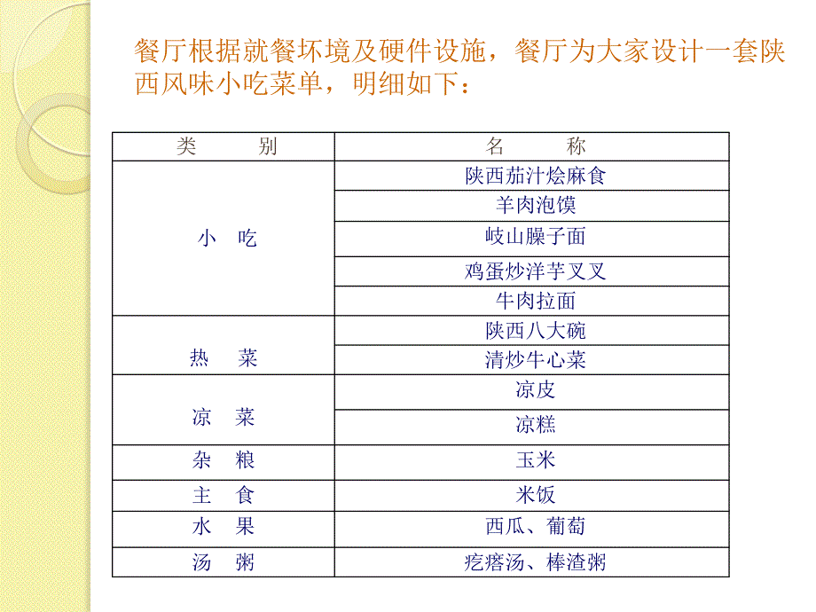 陕北美食活动方案(广本项目)_第3页