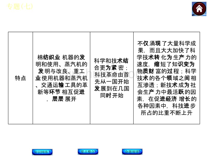 【2015中考复习方案】历史中考总复习专题突破专题七-三次工业革命与经济全球化课件(共15张)_第5页