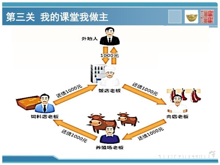 1.1纸币高中政治必修一课件_第5页