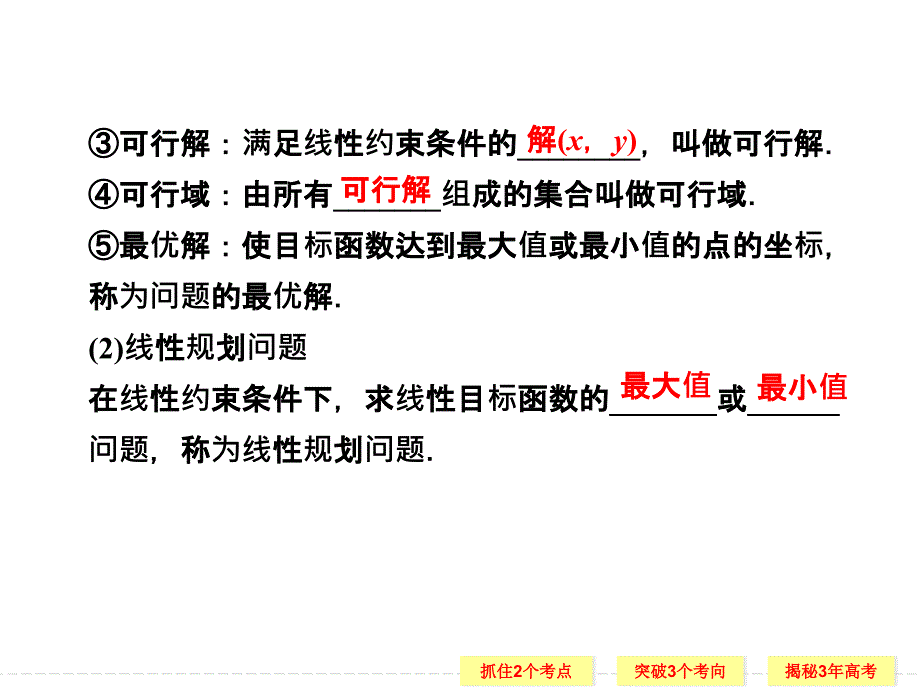 2014创新设计高中数学(苏教版)二元一次不等式(组)与简单的线性规划问题_第4页