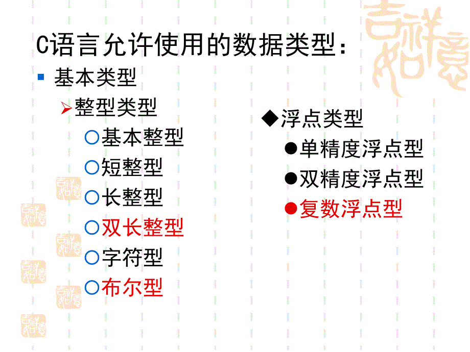 数据类型及运算表达式_第5页