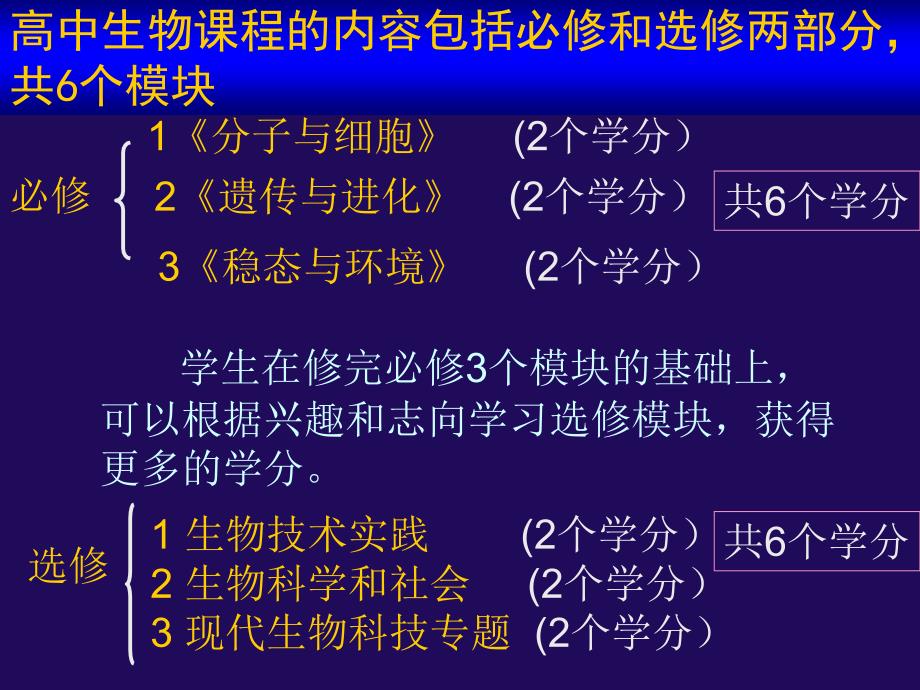 2007.9.4高一生物《从生物圈到细胞》(课件草稿)_第2页