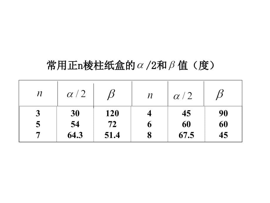 管式折叠纸盒盒底结构_第5页