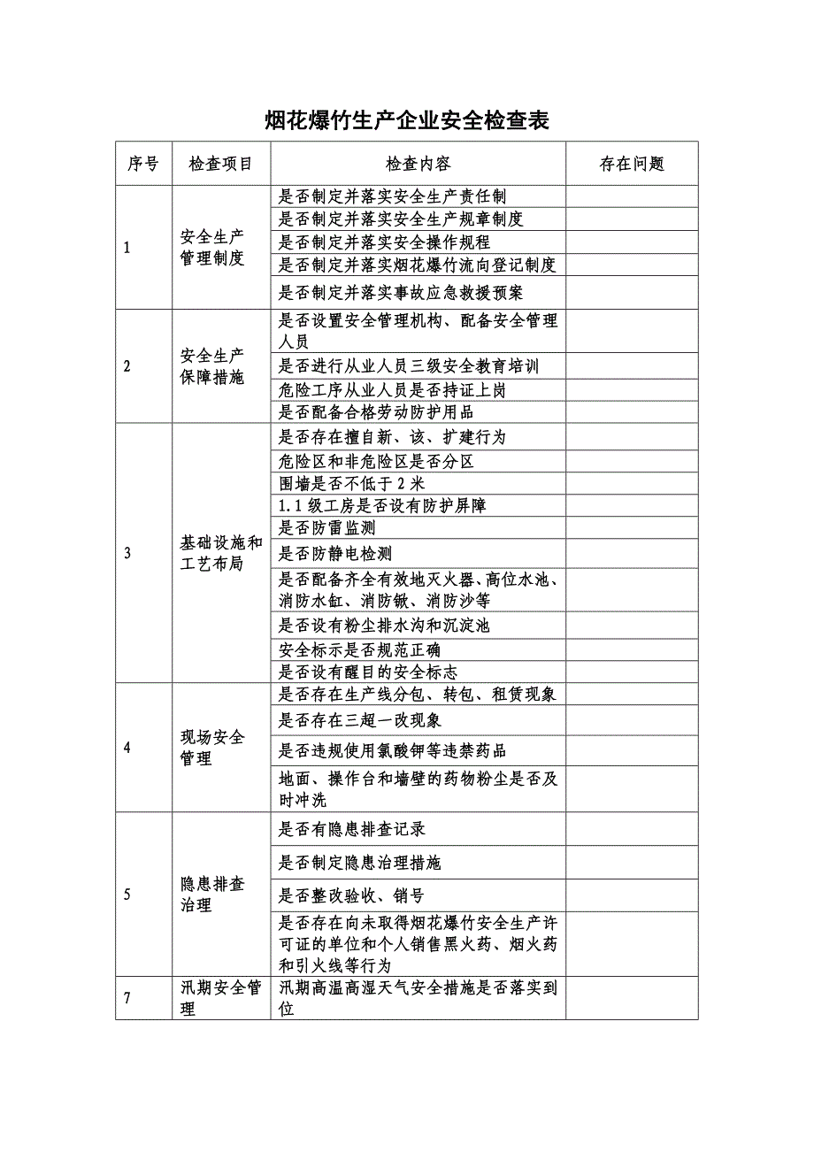 烟花爆竹生产企业安全检查表_第1页