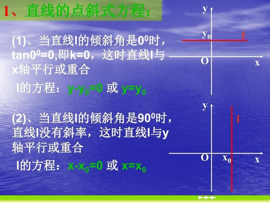 《直线的点斜式方程》课件2(北师大版必修2)_第5页