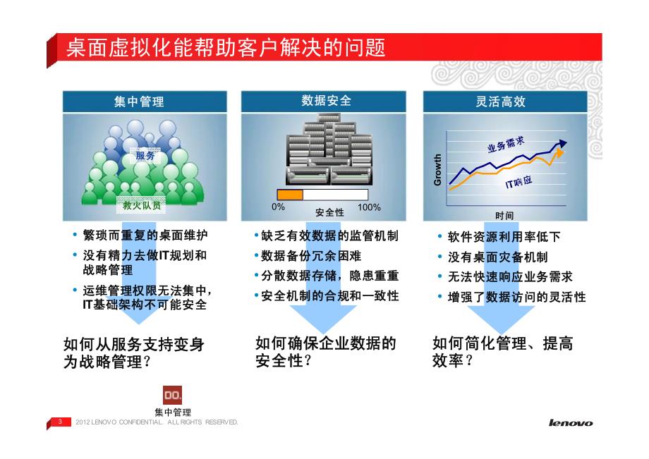 桌面虚拟化技术对比_第3页