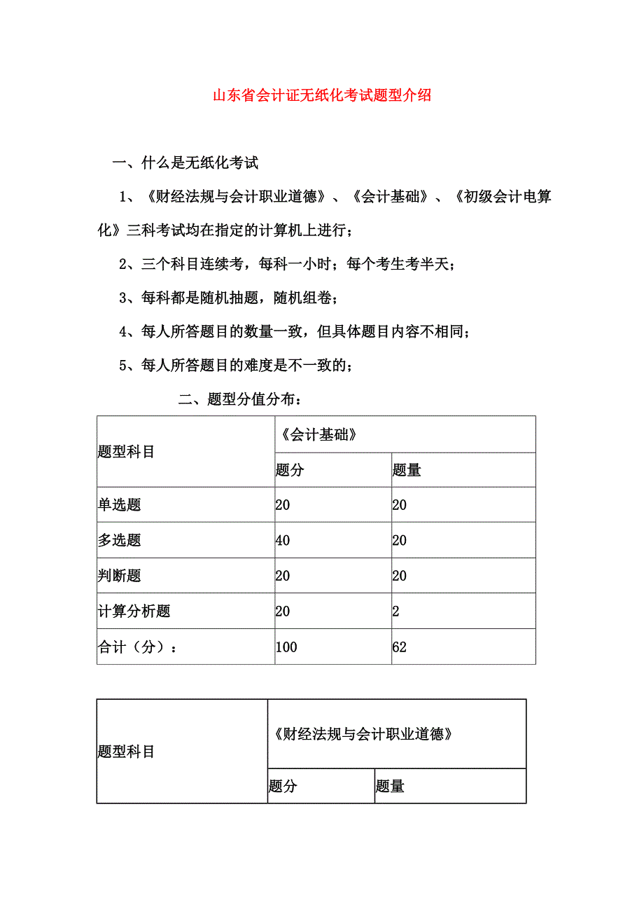 山东省会计证无纸化考试题型介绍_第1页