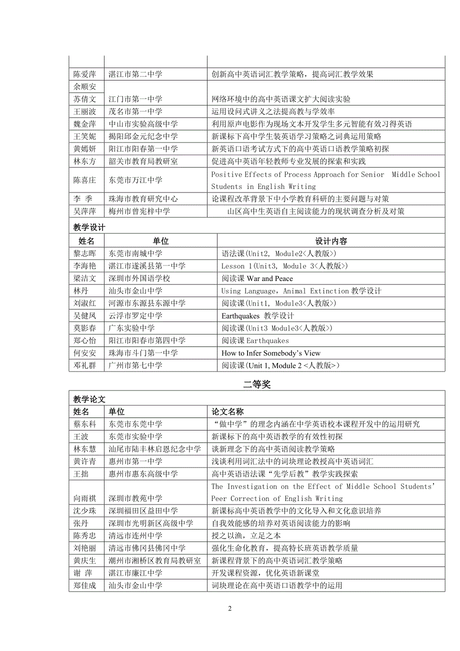 关于2009年高中英语优秀教学论文和_第2页