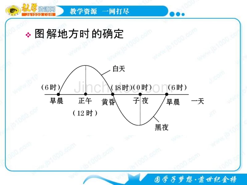 地理湘教版必修1教学课件1-3-2_第4页