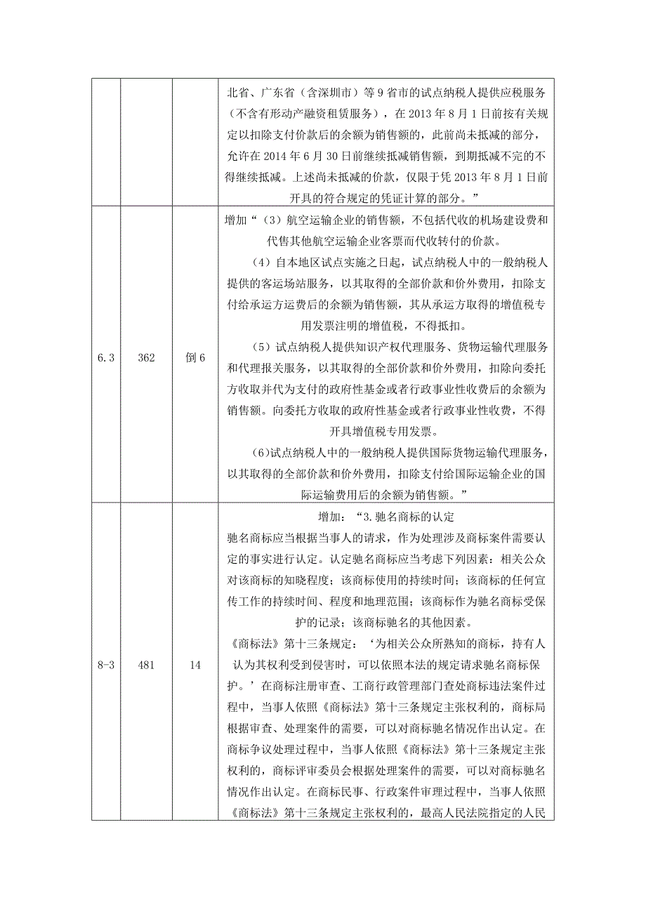 对2013年版会计专业技术资格考试辅导教材调整修订内容_第3页