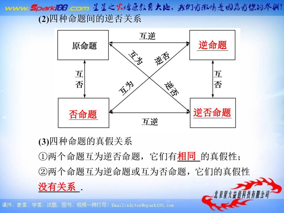 复习课件1.2命题及其关系、充分条件与必要条件_第3页