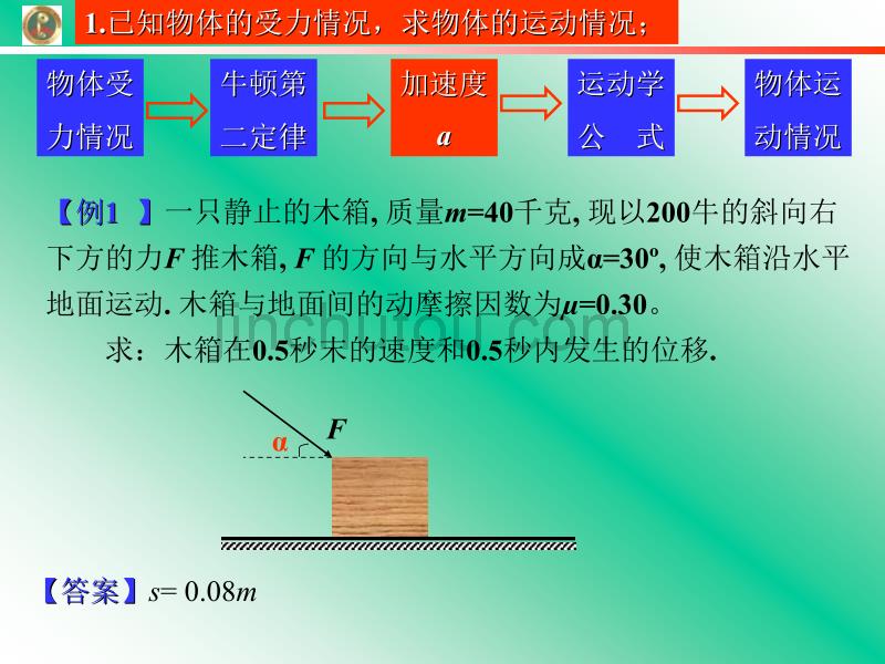 高中物理高一物理必修1牛顿第二定律的应用_第2页