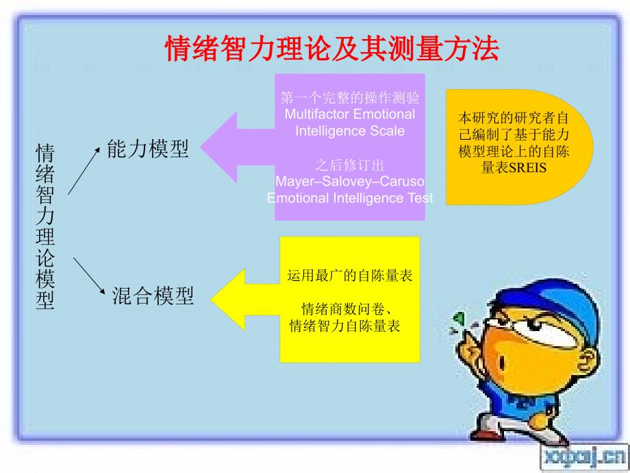 情绪能力与社交功能之间的关系_第4页