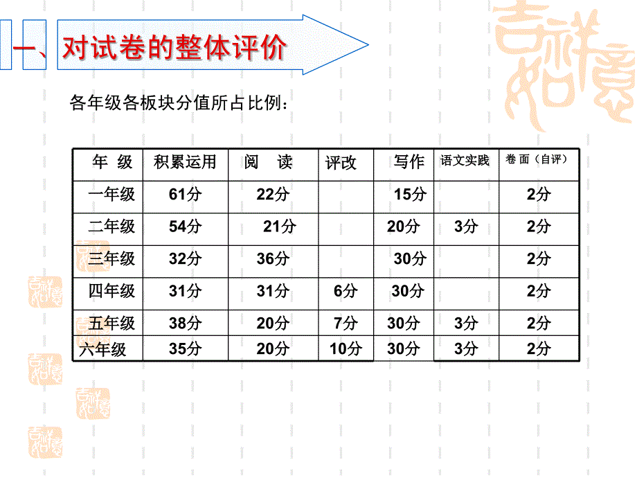 13-14第一学期第五小学语文期终质量分析1_第2页