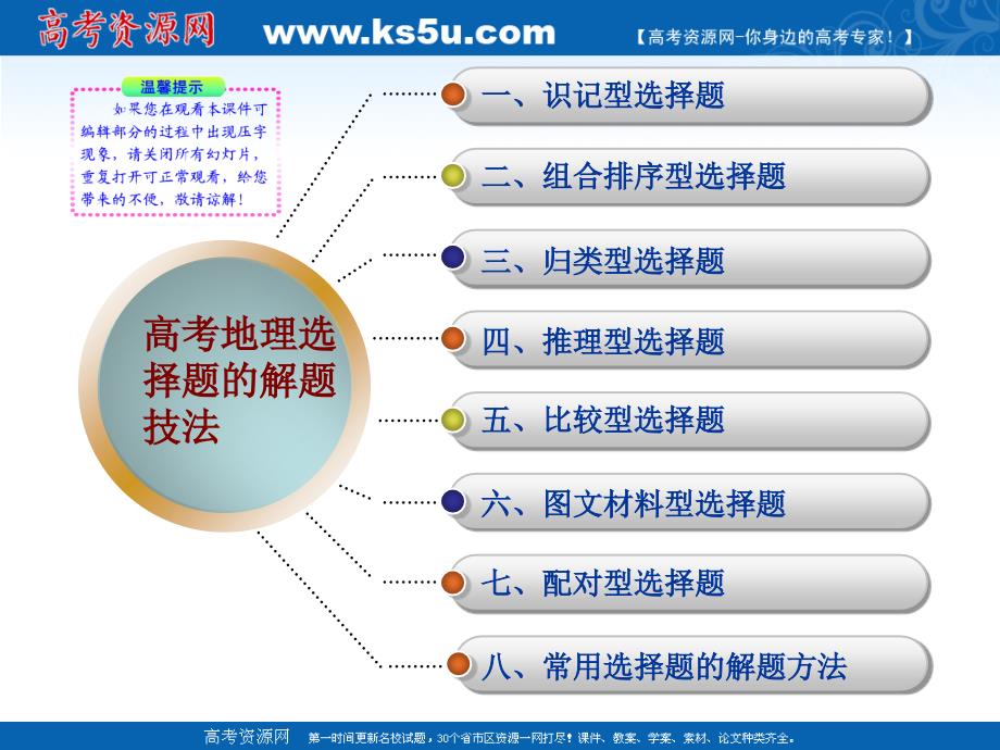 2011年高考地理专题一选择题的解题技巧课件新人教版_第2页