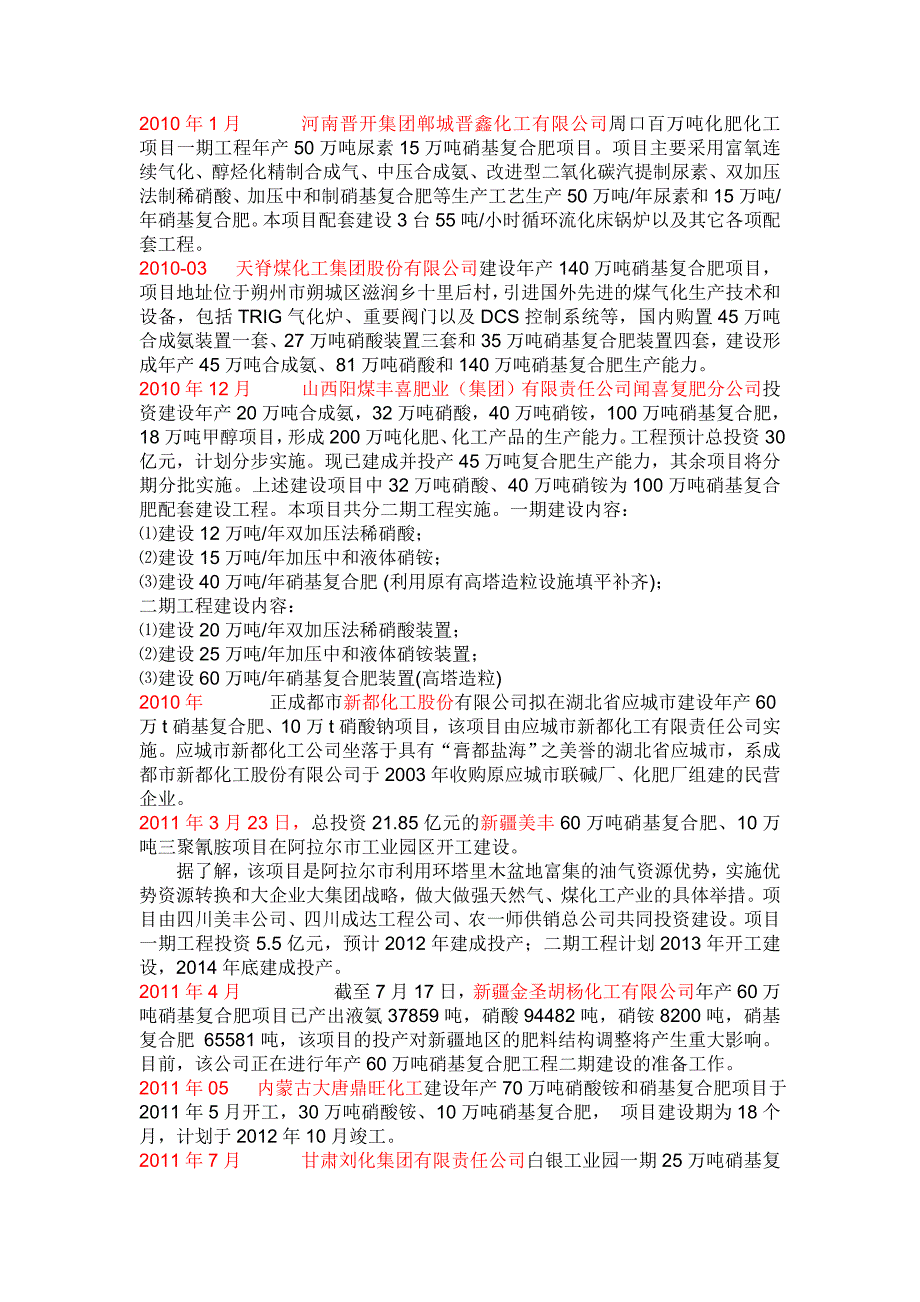 硝基复合肥在建项目及硝酸“四合一”设备使用厂家情况_第1页
