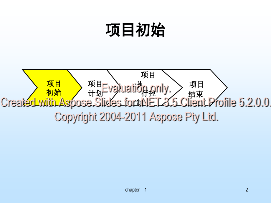 软件开发项目管理课程二计算机工程与信息学院_第3页