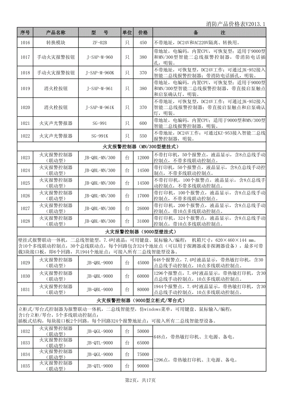 消防产品价格表V2013.1_第2页