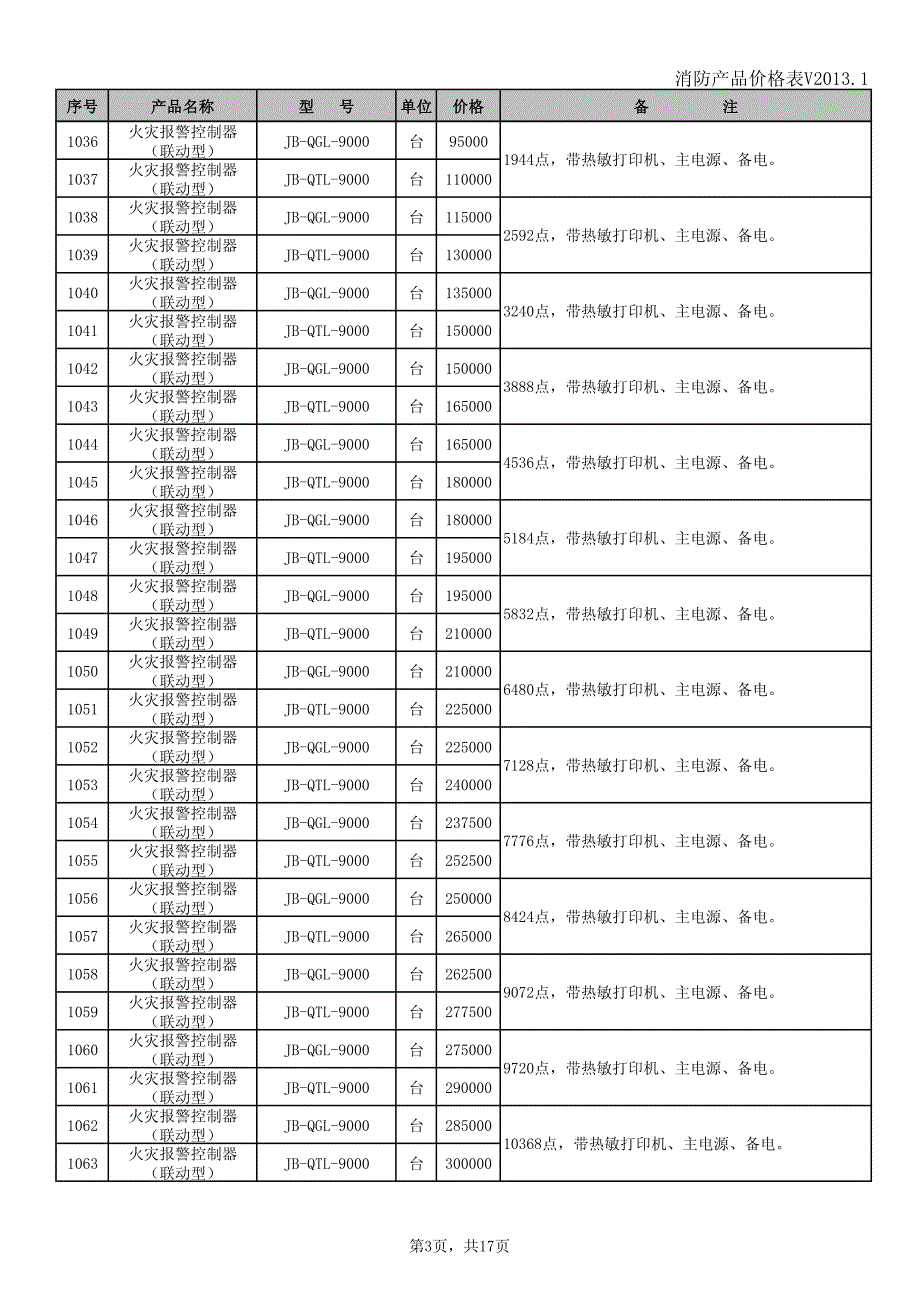 消防产品价格表V2013.1_第3页