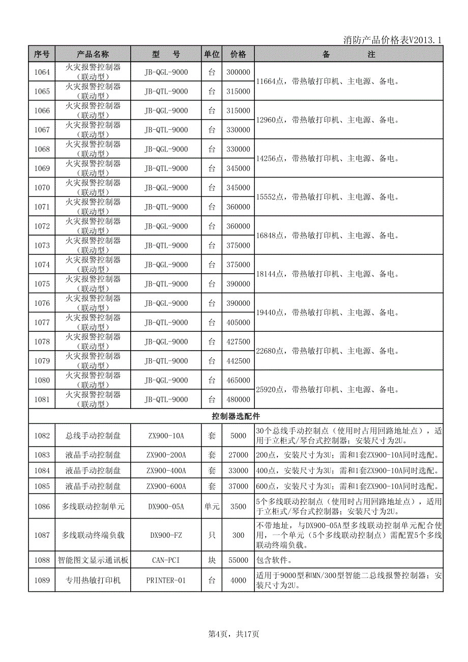 消防产品价格表V2013.1_第4页