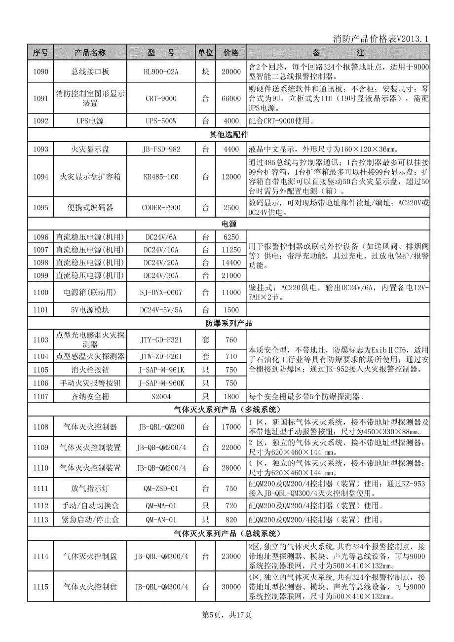 消防产品价格表V2013.1_第5页