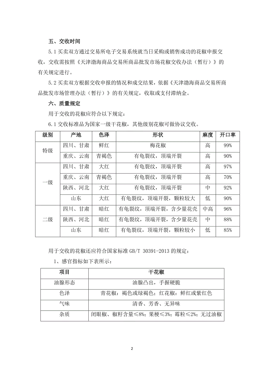 天津渤海商品交易所商品批发市场花椒商品电子购销合同(示范)(征求意见稿)_第2页