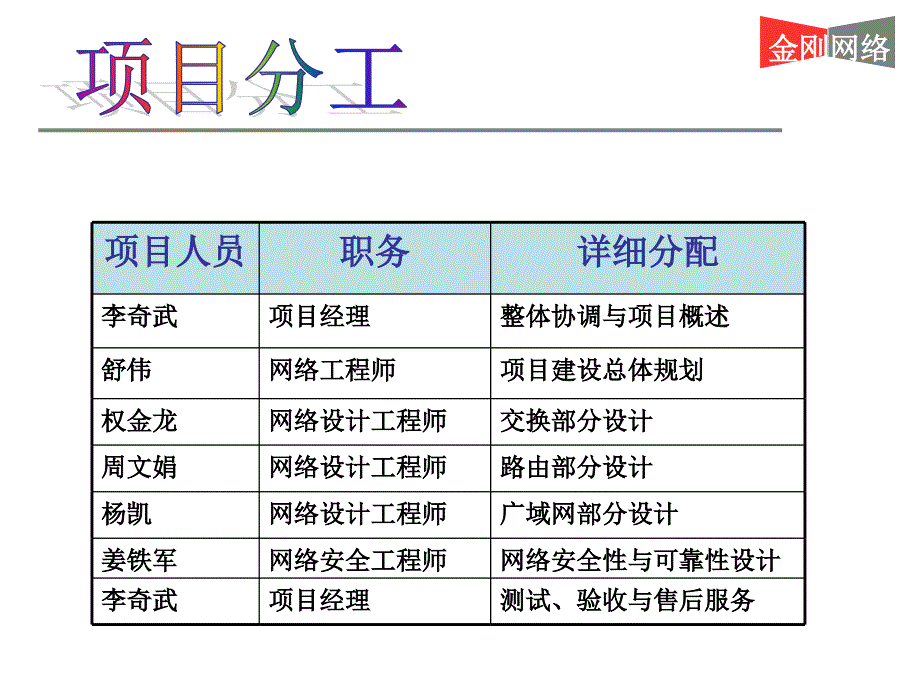 项目实践最终修订版_第3页