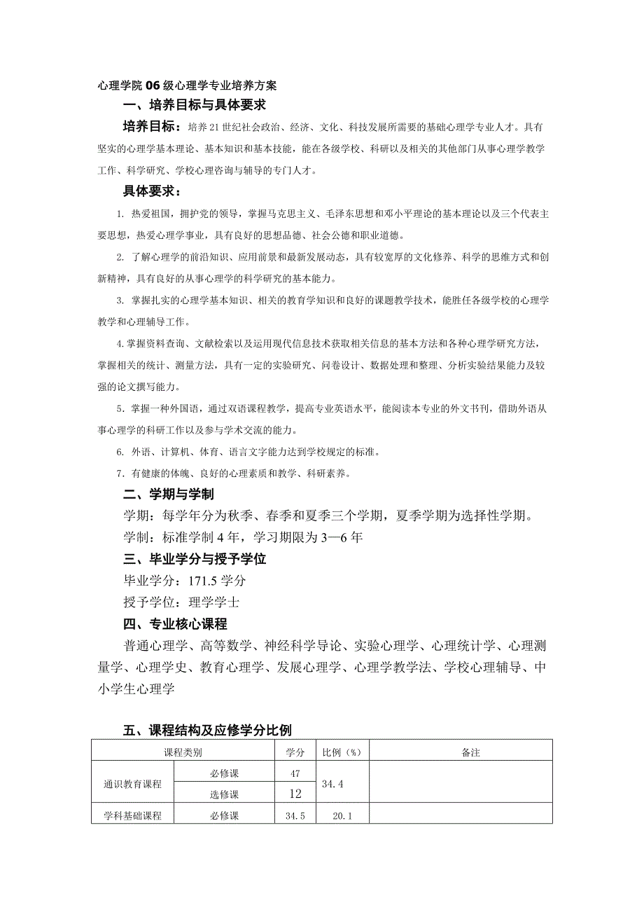 西南大学应用心理学专业_第1页