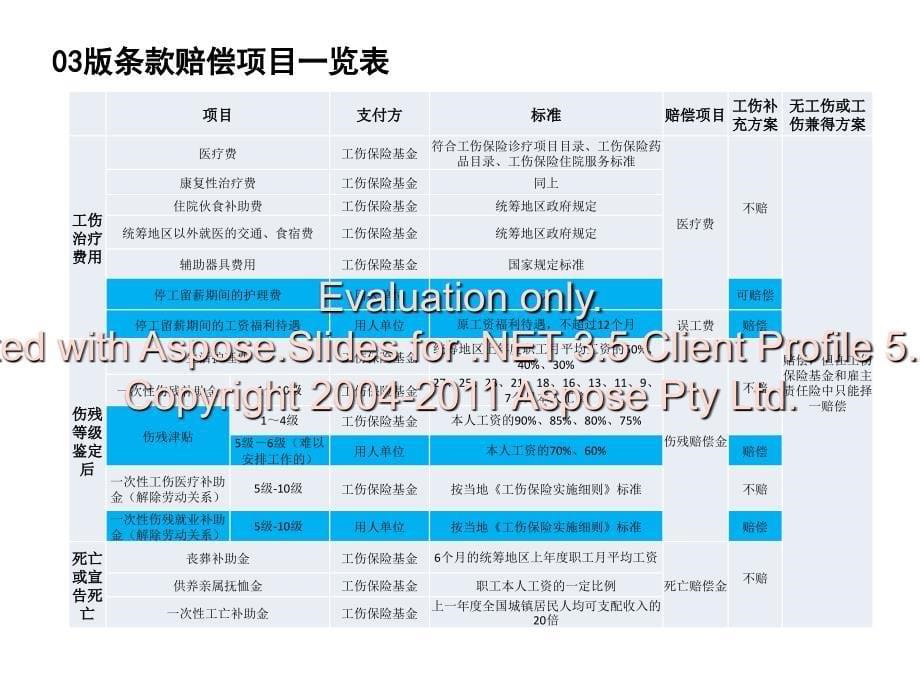 雇主责任保险及易简报价表_第5页