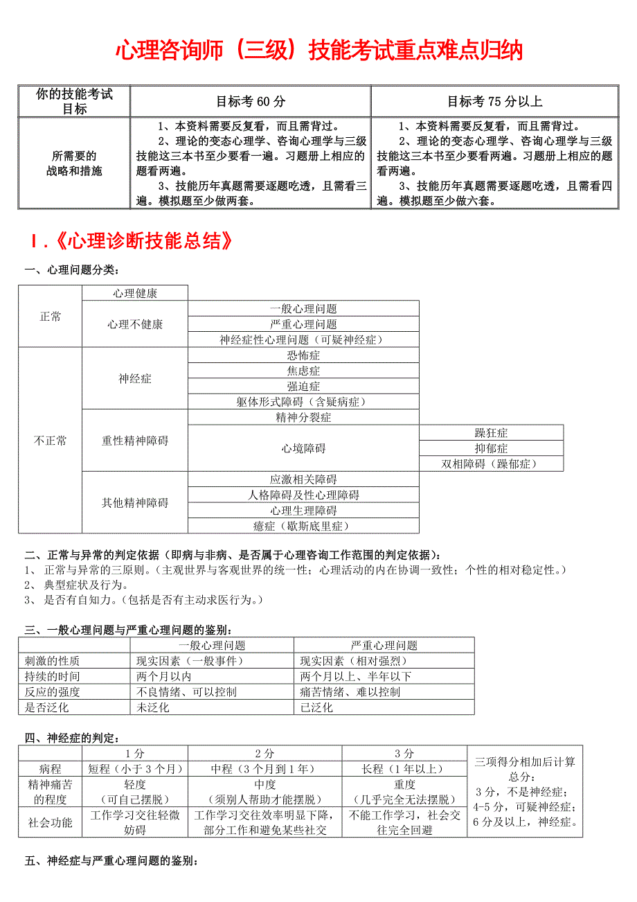 心理咨询师(三级)技能考试重点难点归纳_第1页