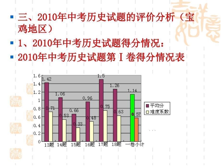 找准问题明晰方法提高学习历史思维能力_第5页