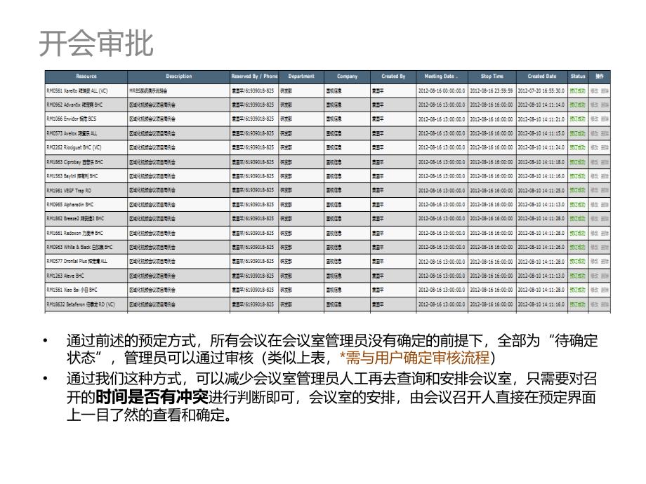 MRBS会议室预订管理及显示系统解决_第2页