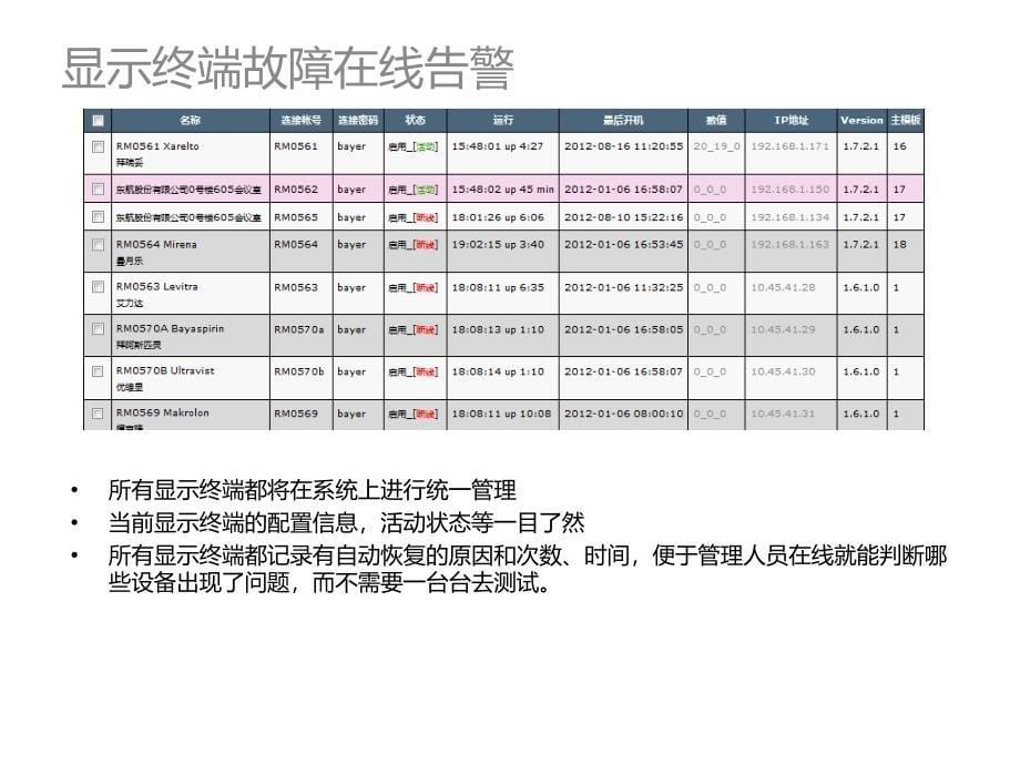 MRBS会议室预订管理及显示系统解决_第5页