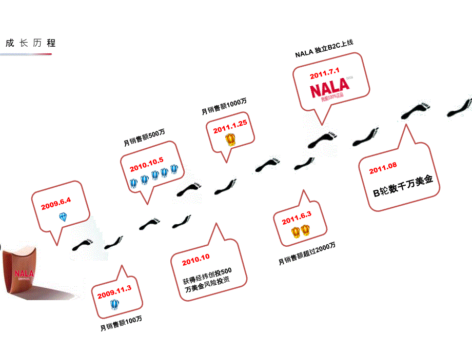 2011派代年会——NALA-化妆品零售_第2页